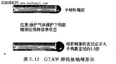 GTAW鎢極端部形狀